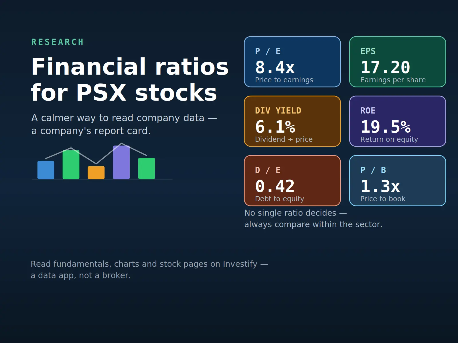 Financial ratio dashboard for PSX stocks